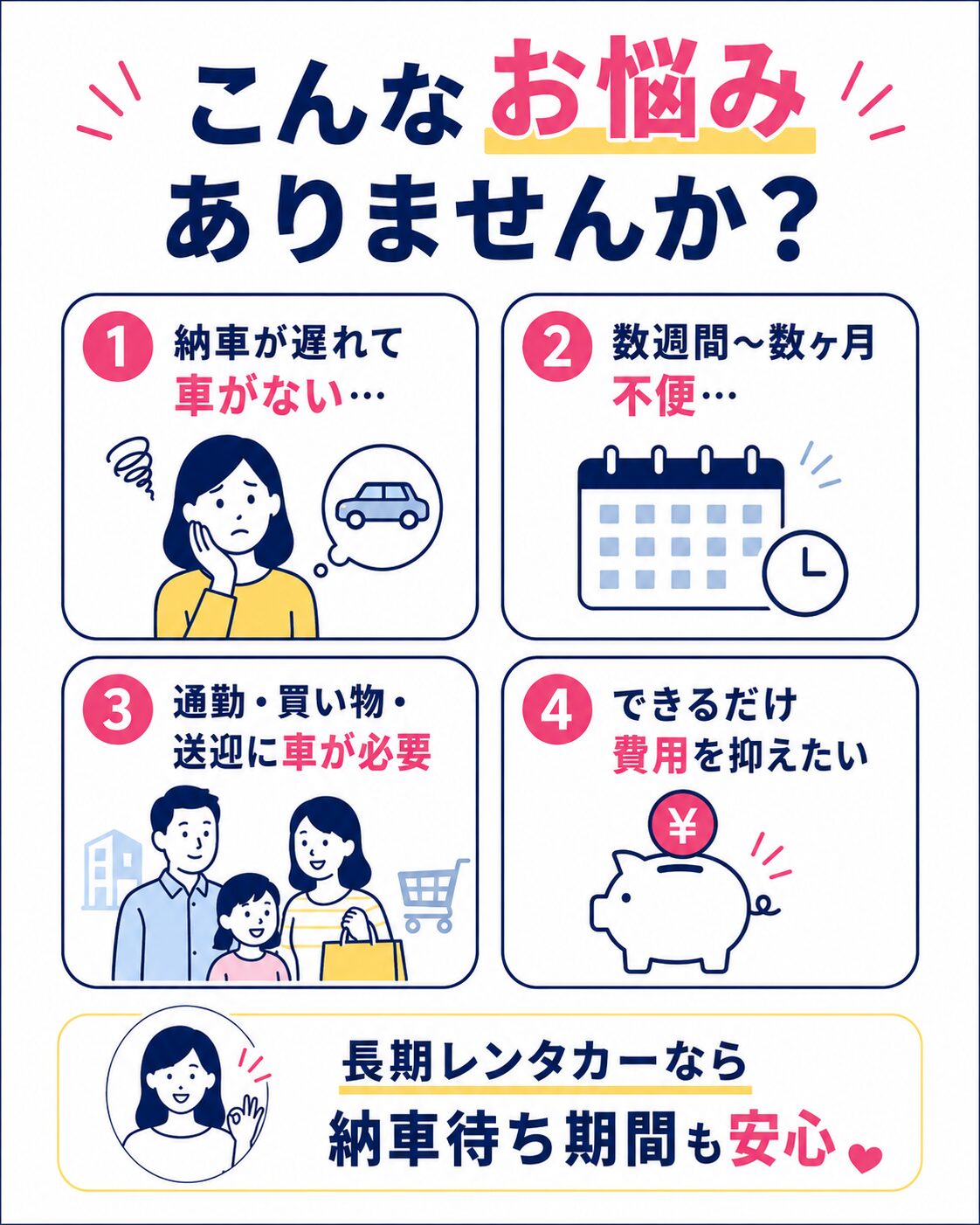 納車待ち期間によくある悩み。車がない、数週間から数ヶ月不便、送迎や買い物に車が必要、費用は抑えたい