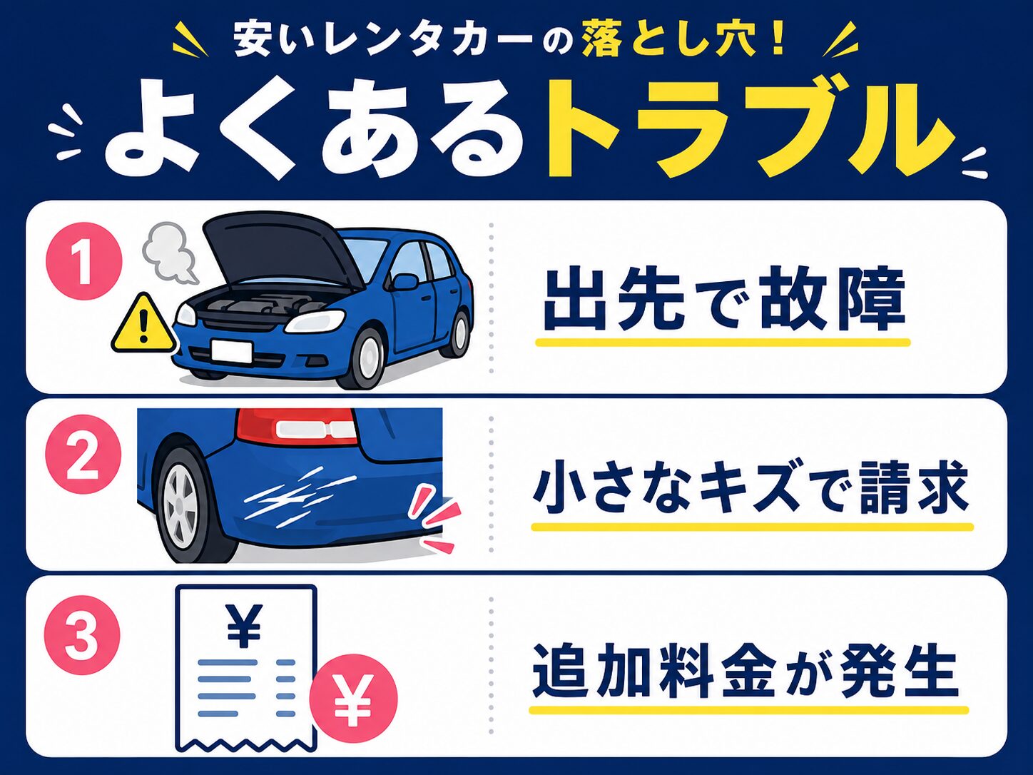 よくあるレンタカーのトラブル。出先で故障、小さなキズで請求、追加料金が発生