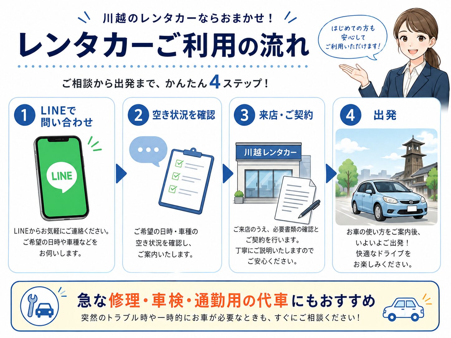 カルノリレンタカー川越駅前店 レンタカー利用の流れ