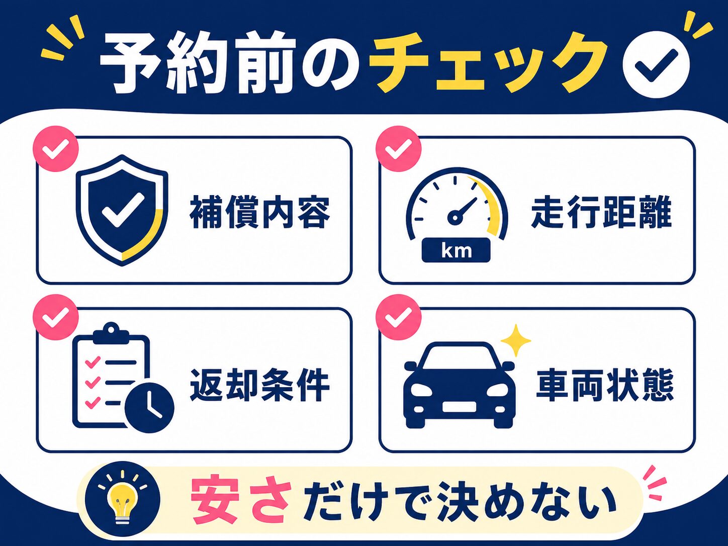 予約前のチェック。補償内容、走行距離、返却条件、車両状態