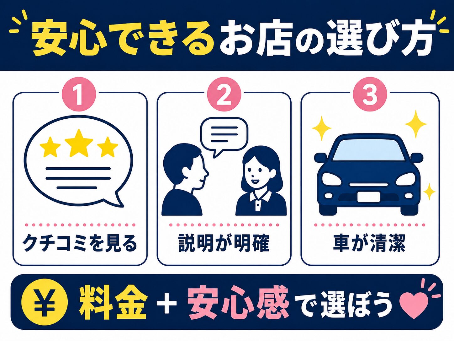 安心できるお店の選び方。クチコミを見る、説明が明確、車が清潔
