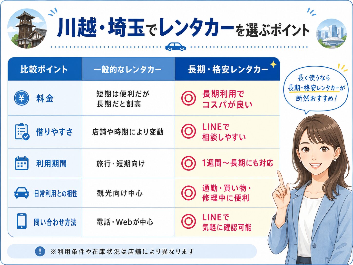 川越・埼玉でレンタカーを選ぶポイント 比較表